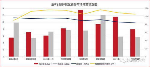 連云港樓市4月月報 新房成交量回落 價格穩中有升