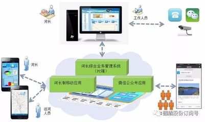 藍盾滿泰 為全國“互聯(lián)網(wǎng)+河(湖)長制”推行保駕護航