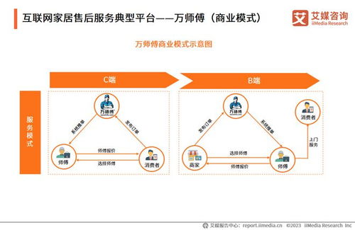 構(gòu)建大家居生態(tài)，萬師傅以互聯(lián)網(wǎng)信息服務(wù)推動家居服務(wù)行業(yè)標(biāo)準化建設(shè)