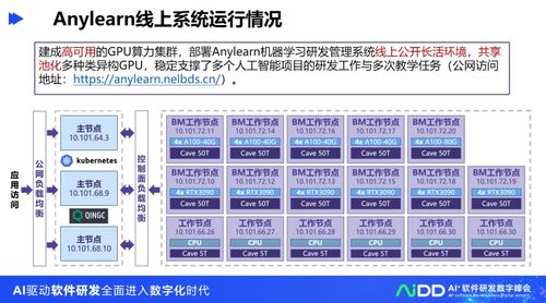 清華大學(xué)龍明盛團(tuán)隊 人工智能工程化軟件研發(fā)與人工智能基礎(chǔ)軟件開發(fā)探索