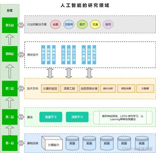 人工智能基礎軟件開發(fā) 入門指南與實踐路徑