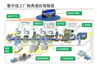 構建未來智造核心 智能工廠MES系統(tǒng)的必備要素與人工智能基礎軟件開發(fā)